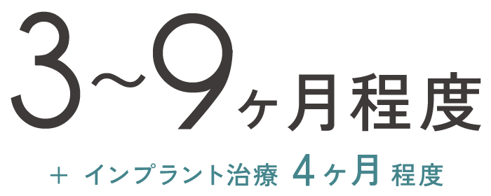 3〜9ヶ月程度 + インプラント治療4ヶ月程度