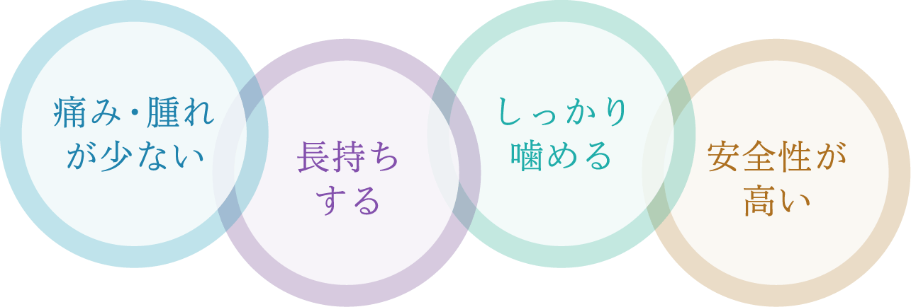 「痛み・腫れが少ない」「長持ちする」「しっかり噛める」「安全性が高い」